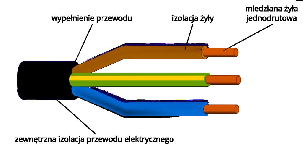 Przekrój