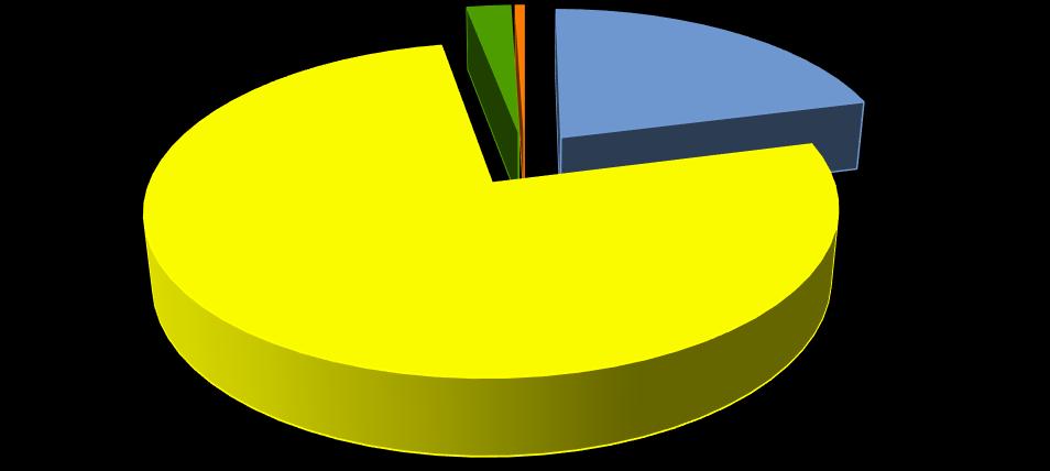 cele grzewcze nie zmieni się znacząco do 2020 r. oraz zapotrzebowanie na energię cieplną na m 2 również nie zmieni się znacznie w okresie prognozy. Tabela 13.