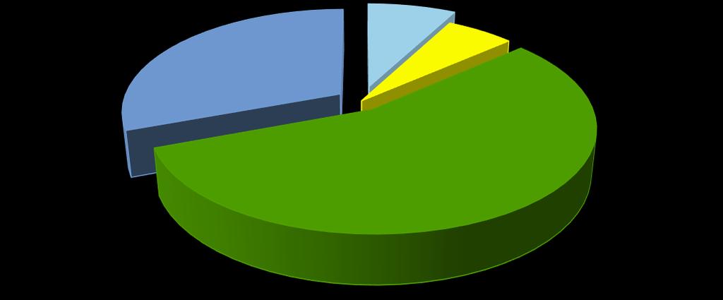 W prognozowanym roku 2020 emisja z poszczególnych rodzajów paliw będzie miała podobny procentowy rozkład jak w roku 2013. wykres 22.