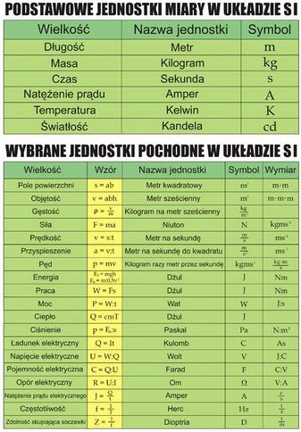 Jednostki Jednostki fizyczne Sekunda (łac. secunda - następna, najbliższa) - jednostka podstawowa większości układów jednostek miar np. SI, MKS, CGS - oznaczana s.