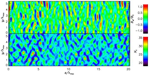Generacja pola magnetycznego przed frontem szoku SNR Góra: amplituda pola magnetycznego B z Dół: gęstość elektronów (symulacje 2D; Stroman et al.