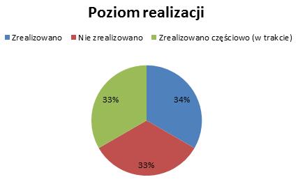 Obszar strategiczny: Edukacja Cel Strategiczny: W zdrowym ciele, zdrowy duch Poprawa bazy sportowej; Dofinansowanie klubów sportowych oraz kadry instruktorskiej; Upowszechnienie sportów zimowych.