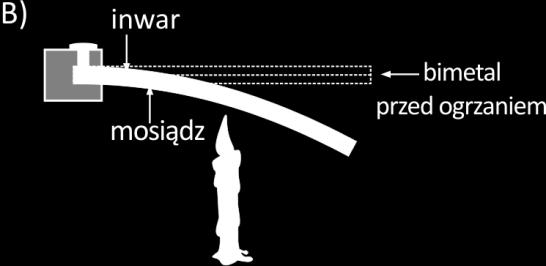 Gęstośd kerozyny wynosi 800 ) Zad.10. Zamieszczony obok diagram pokazuje o ile wydłużają się, wykonane z różnych materiałów, pręty o długości początkowej 1m po ogrzaniu ich o 100.