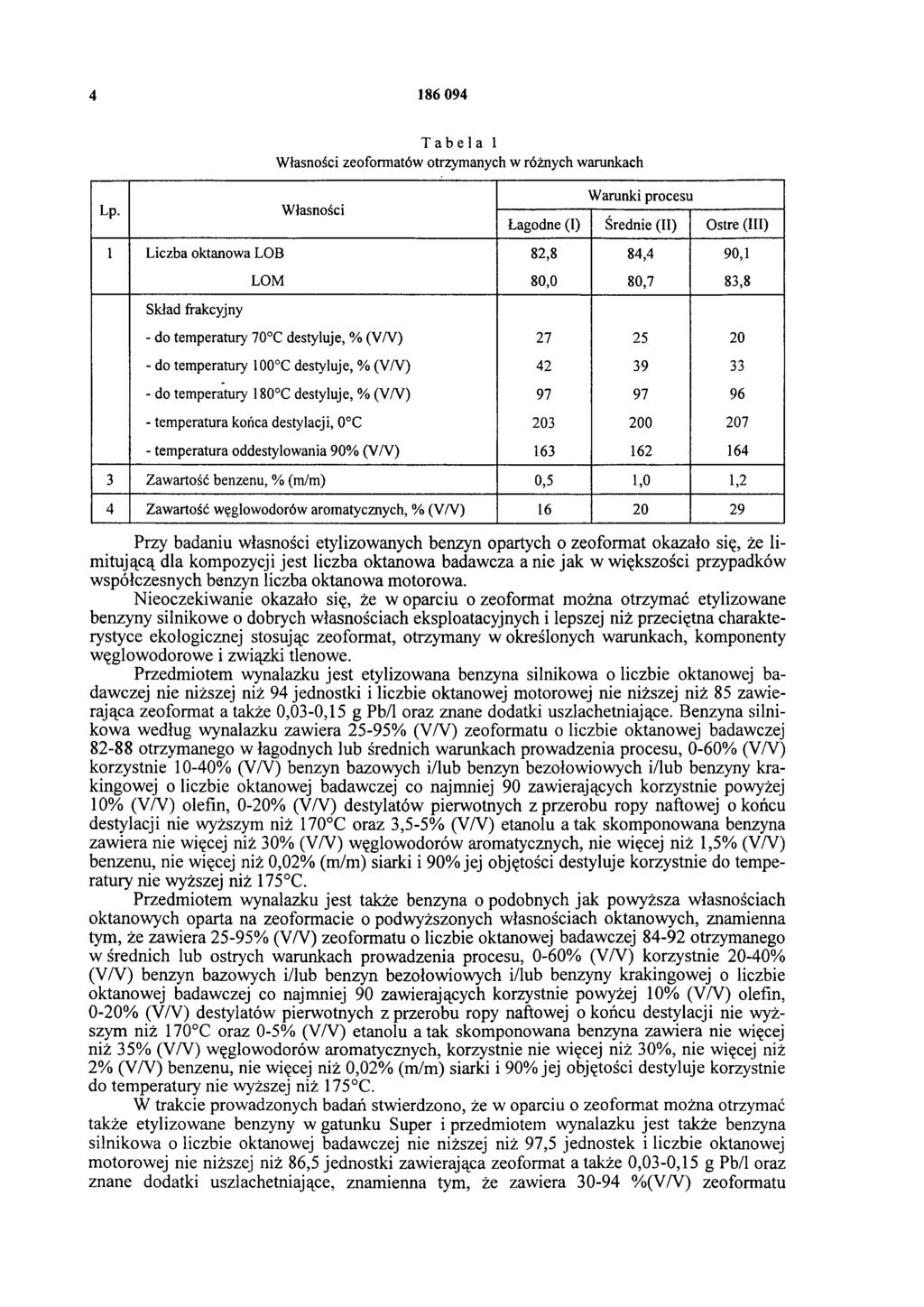 4 186 094 Tabela 1 Własności zeoformatów otrzymanych w różnych warunkach Lp.