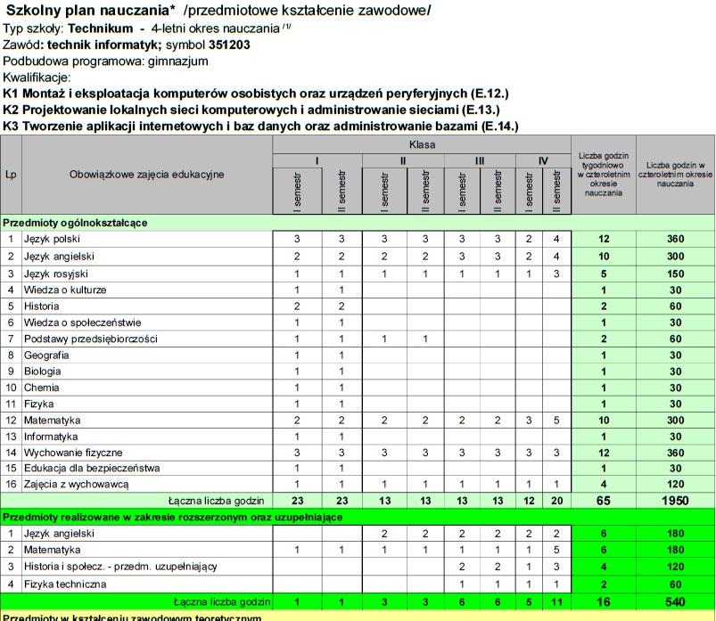 13. LAN NAUZANIA DLA ZAWODU TEHNIK INFORMATYK2 Na rysunku 13.