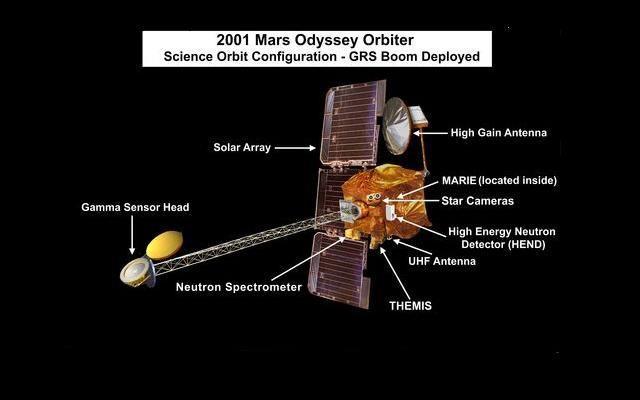 na starych kontynentach (Ameryka Północna, Australia?). Sonda Odyssey Orbiter stwierdziła w widmie promieniowania gamma emitowanego z powierzchni Marsa istnienie linii wskazujących na obecność U i Th.