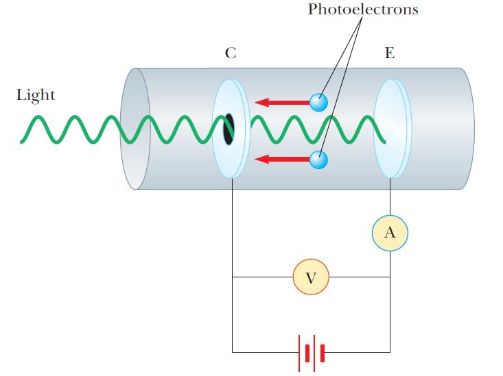 Fotoelektrony fotoanoda fotokatoda światło Efekt