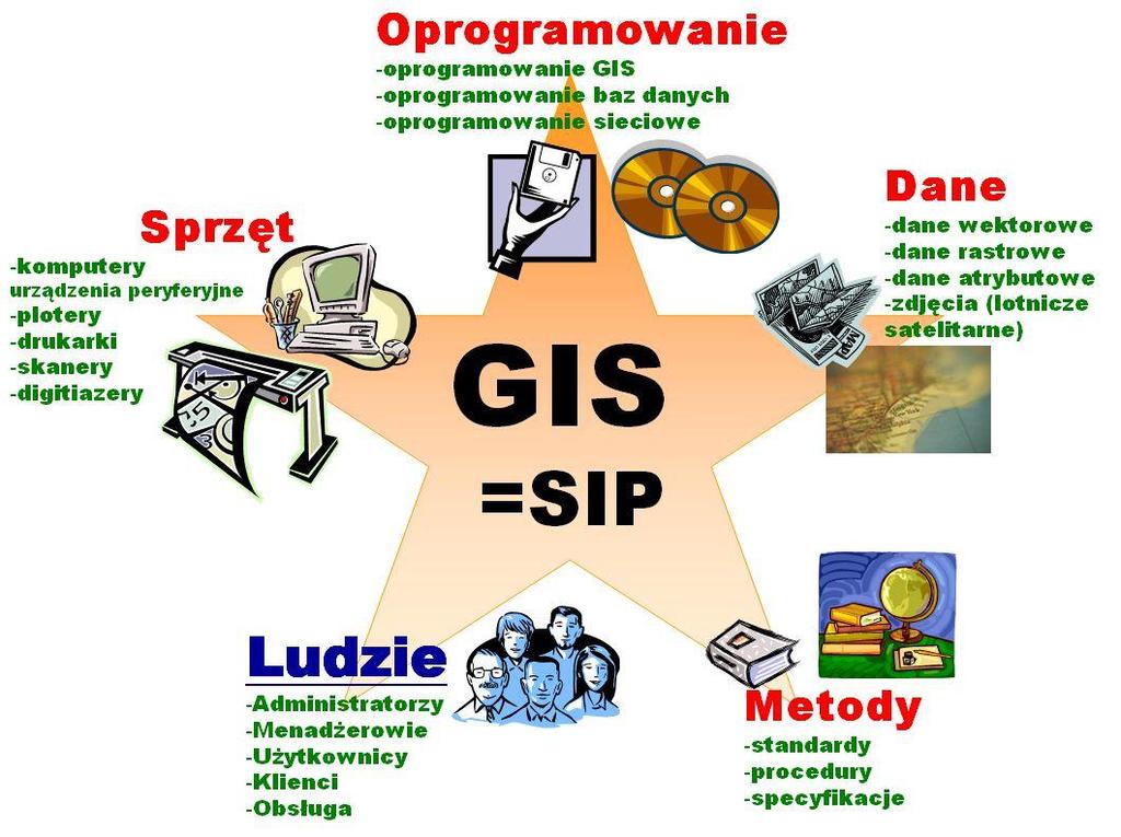 1 MapInfo ZARZĄD DRÓG WOJEWÓDZKICH + moduł EBDP komputery + serwer