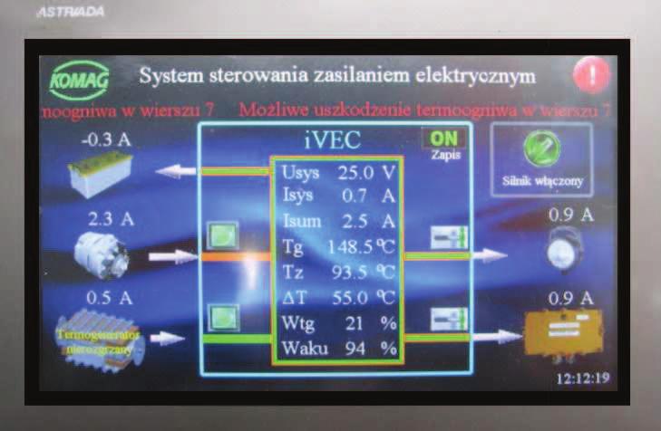 Kontrolery ładowania stanowi łcznik generatora termoelektrycznego z systemem sterowania zasilaniem elektrycznym pojazdu. Do kadego z 14 kontrolerów MPPT (ang.