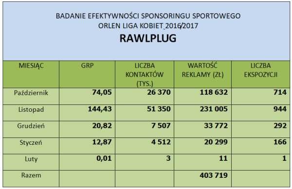 PlusLiga, Liga Siatkówki Kobiet