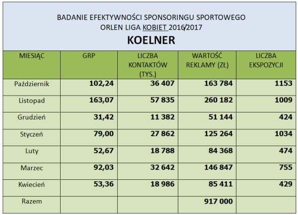 ekspozycji/mecz w całym sezonie 2016 / 17.