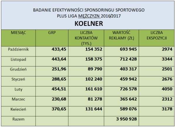 RAZEM MODECO ORLEN LIGA I PLUS LIGA: 2