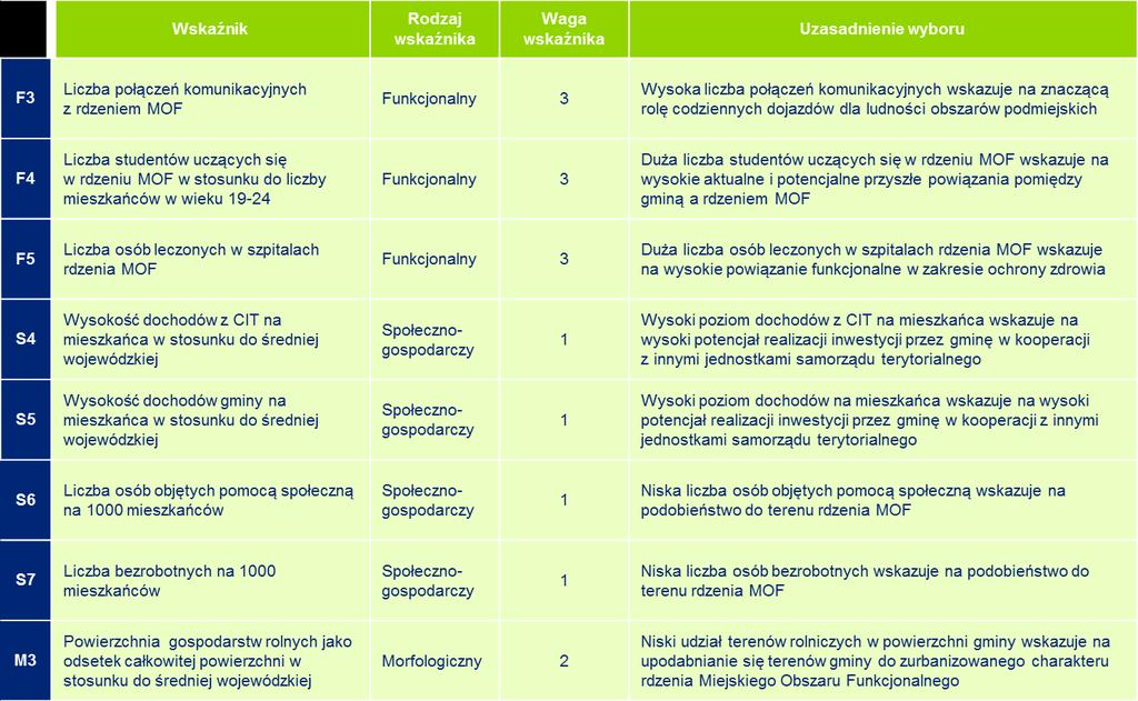 2.2.2 Wskaźniki dodatkowe Wskaźniki zaproponowane przez Deloitte bazowały w swojej konstrukcji i charakterze na wskaźnikach podstawowych.