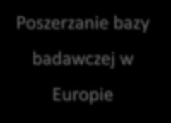 na innowacjach były jak największe oraz szeroko