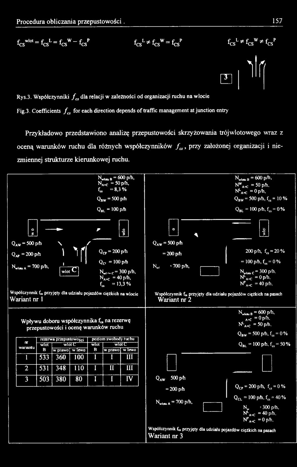 k«,B = 600 p/h, NWAH; = 5 0 p/h, N1" AAC = 0 p /h, Q bw = 500 p/h, fc! = 10 % QBL = 1 0 0 p /h,f = 0 % O ------- f O 2 5 Q aw = 500 p/h N.