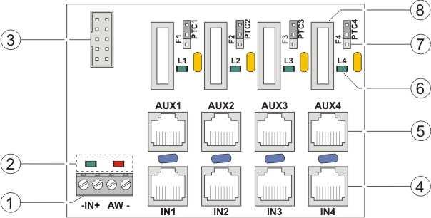 www.pulsar.pl 1.2. Schemat blokowy. POE1824B 1.3. Opis elementów i złącz zasilacza. Tabela 1. Element nr [Rys. 2] [1] [2] Rys. 1. Schemat blokowy zasilacza.