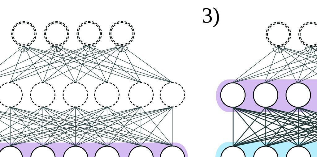 26 3.3. Trening sieci neuronowych 3.3.8. Etapy treningu głębokiej sieci neuronowej Wsteczna propagacja błędu jest zależna od gradientu funkcji aktywacji.