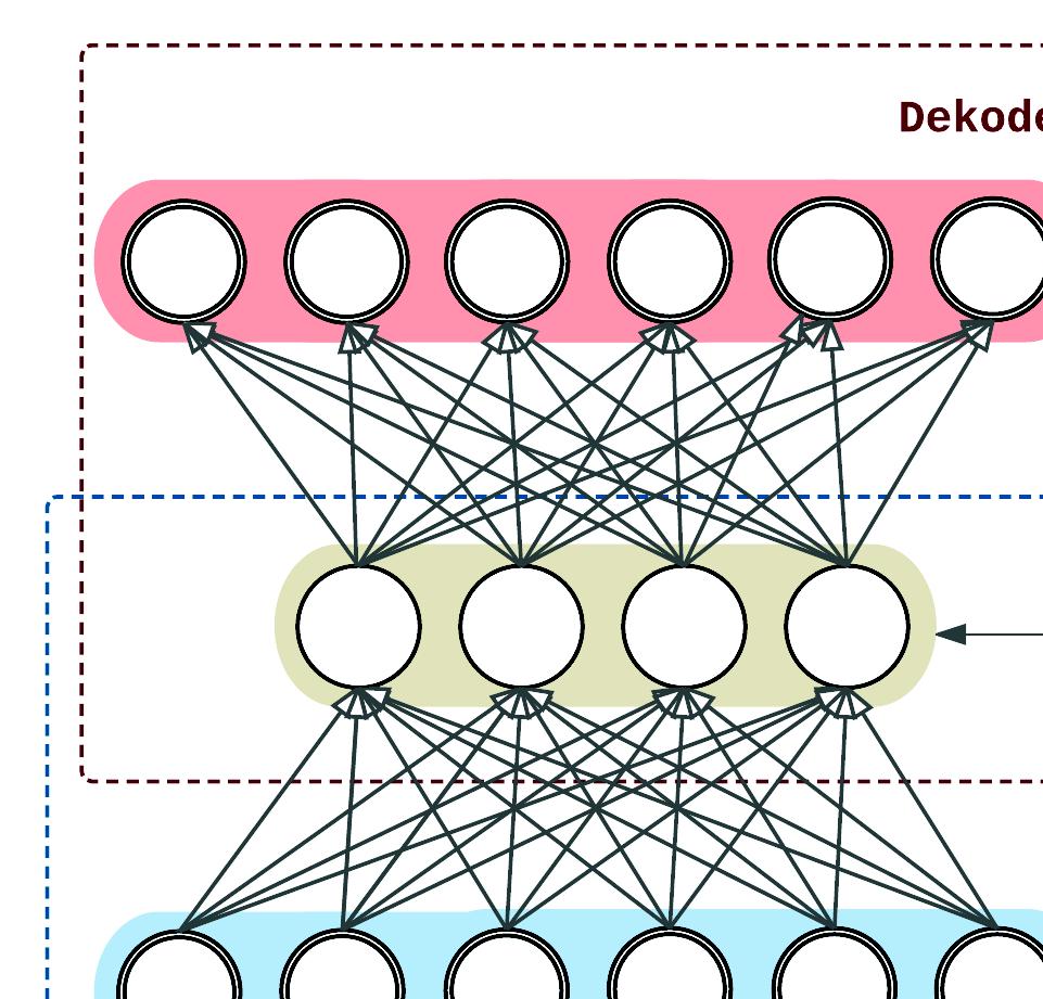 30 3.5. Architektury głębokich sieci neuronowych 3.5. Architektury głębokich sieci neuronowych Opisana wyżej MLP nie jest jedyną głęboką architekturą sieci neuronowej.
