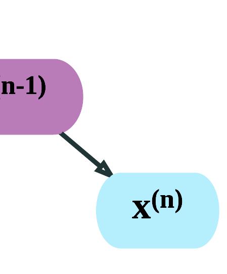 Funkcją kosztu spełniającą te założenia jest ujemne log-prawdopodobieństwo: L(x) = log(p(x)) = F(x) log( x p( x)) (3.35a) L(x) Θ = F(x) Θ x p( x) F( x) Θ (3.
