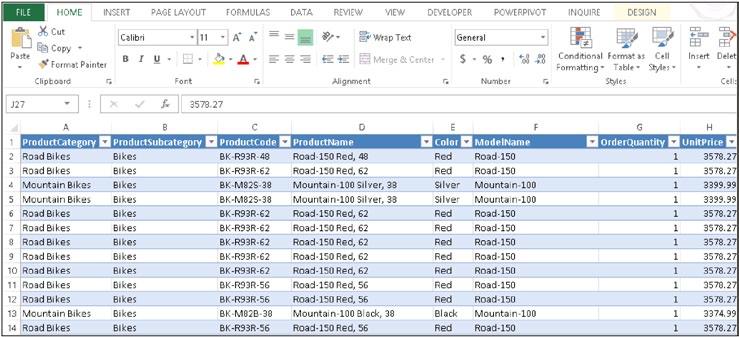 Korzystanie z tabel przestawnych opartych na tabeli Excela 3 Rysunek 1-1 Przykładowe dane, które wykorzystamy do utworzenia tabeli przestawnej.
