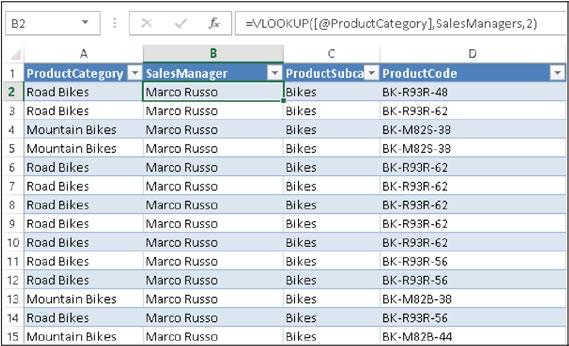 Korzystanie z PowerPivot w Microsoft Office 2013 9 Rysunek 1-5 Przy użyciu funkcji WYSZUKAJ.PIONOWO mogliśmy dodać informację o menedżerze do oryginalnej tabeli.