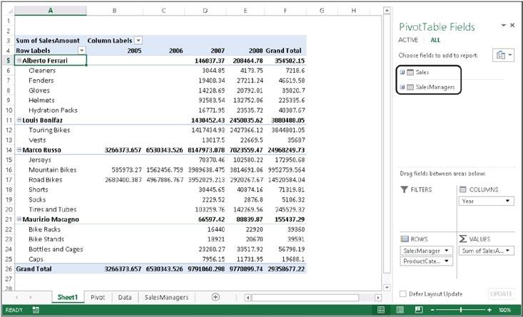 Korzystanie z PowerPivot w Microsoft Office 2013 11 interesujących informacji o tym, co się dzieje, w tym nawiązanie do nowego terminu modelu danych (Data Model).