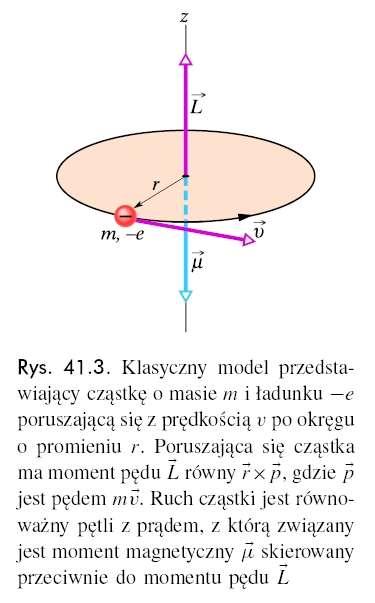 Atomy wieloelektronowe Moment