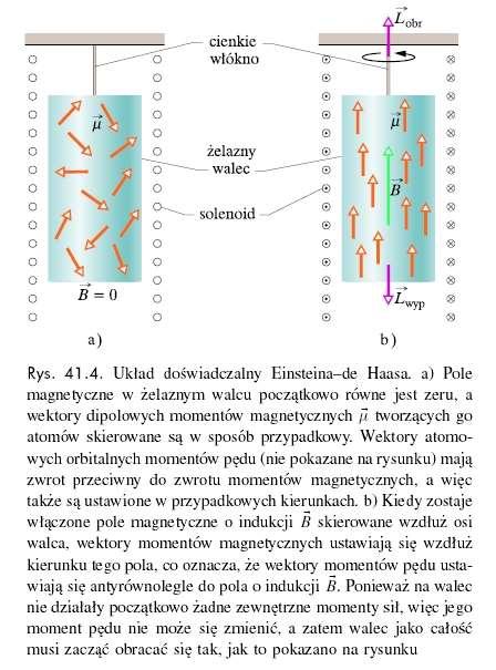 Atomy wieloelektronowe Moment pędu i moment magnetyczny atomu są sprzężone - doświadczenie Einsteina de Hassa B = 0, więc wektory dipolowych momentów magnetycznych tworzących go atomów skierowane są