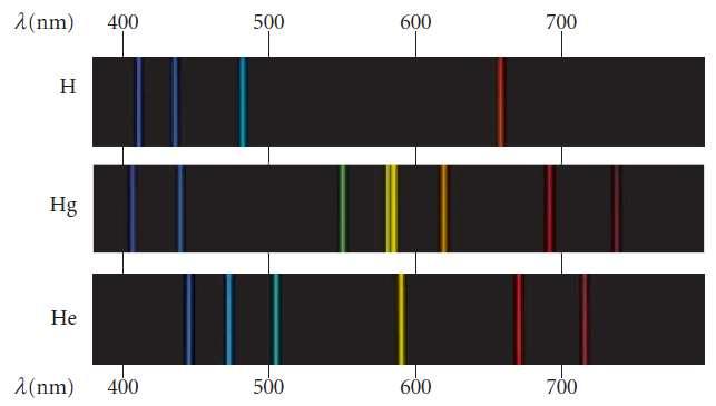 Widma emisyjne atomów