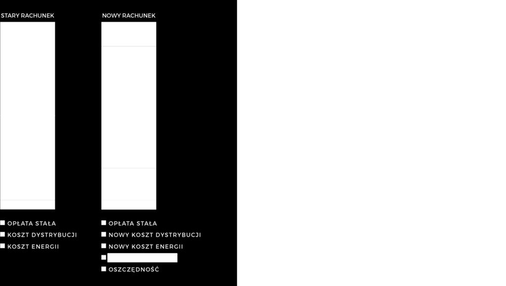 oszczędności w rachunkach za energię. Wyszczególnienie Jedn.