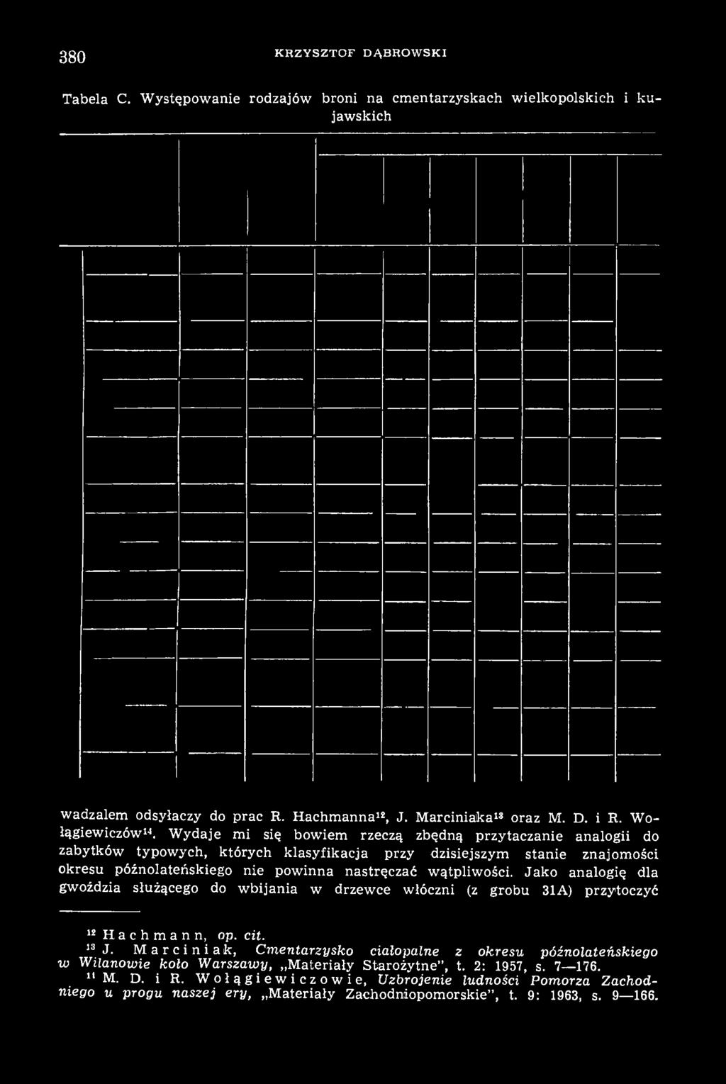 Wydaje mi się bowiem rzeczą zbędną przytaczanie analogii do zabytków typowych, których klasyfikacja przy dzisiejszym stanie znajomości okresu późnolateńskiego nie powinna nastręczać wątpliwości.