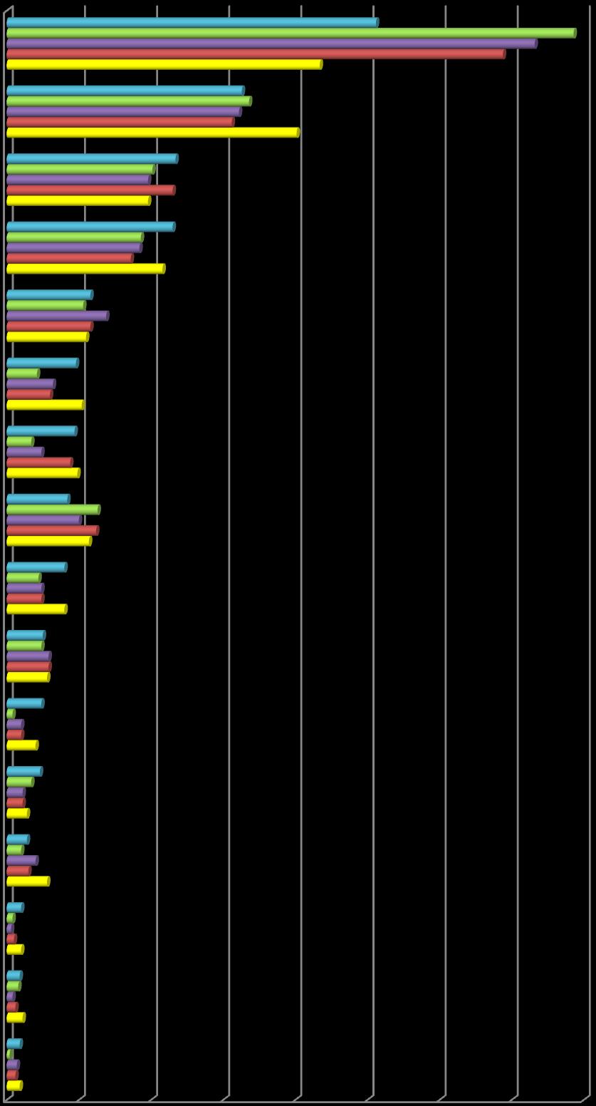 Wykres 15: Podział turystów krajowych pod względem województw w latach 212-216 (w procentach) kujawsko - pomorskie 25,6 39,3 mazowieckie 16,3 16,8 pomorskie wielkopolskie 11,7 1,1 11,5 9,3 łódzkie