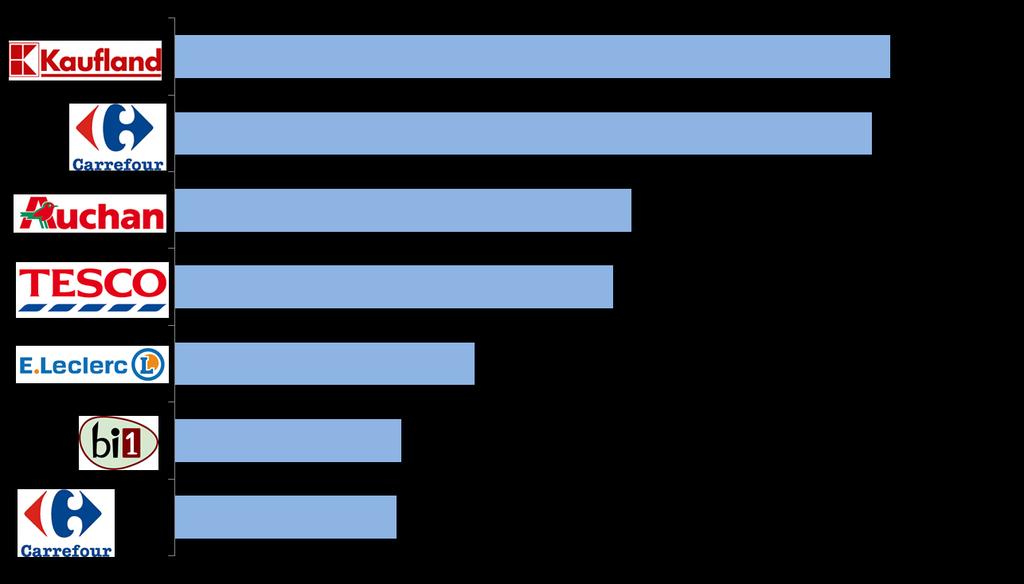 Liczba gazetek do benchmarku 2016 vs 2015 W 2016 roku 8 monitorowanych sieci opublikowało 665 gazetek do benchmarku (gazetki reprezentatywne dla danej sieci) vs 718