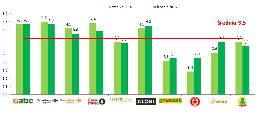 Liczba publikacji, liczba stron i czas obwiązywania 2016 vs 2015 Średnia liczba