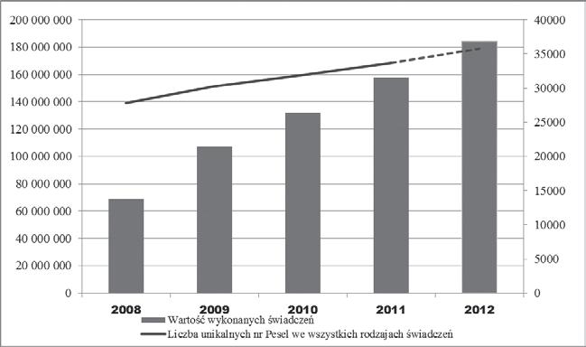 Tabela III. Wartość wydatków NFZ poniesionych na finansowanie substancji czynnych w ramach programu leczenia raka nerki w okresie od października 2009 r. do marca 2012 r.