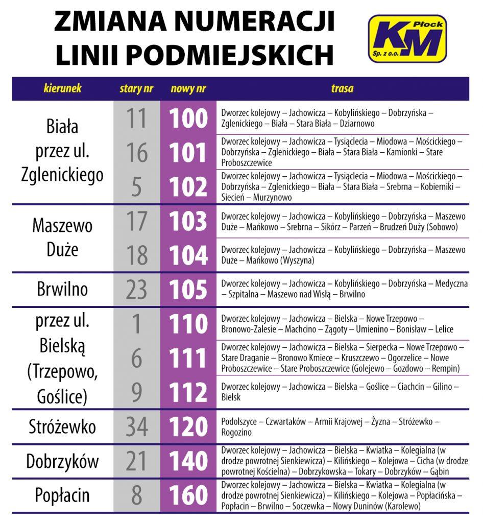 To nie koniec zmian, z jakimi przed 7 stycznia powinni zapoznać się pasażerowie płockiej Komunikacji Miejskiej. Od soboty zmienia się także rozkład jazdy linii 34 (nowe 120).