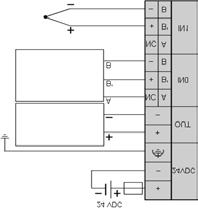 Schematy podłączeń elektrycznych Wprowadzenie Ten podrozdział zawiera przykłady podłączeń elektrycznych modułów rozszerzeń we / wy analogowych.