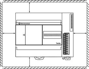 Instalowanie Minimalne odległości między sterownikami i modułami rozszerzeń a ściankami obudowy sterownicy Wprowadzenie Minimalna odległość dla sterownika Compact z modułami rozszerzeń Ten