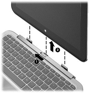 Odłączanie tabletu od dołączanej klawiatury Aby odłączyć tablet od dołączanej klawiatury, wykonaj następujące czynności: 1. Przesuń zatrzask zwalniający dołączanej klawiaturze w lewo (1). 2.
