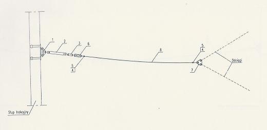 sprzączkowy 8 linka nierdzewna d) przewieszka pomiędzy słupem trakcyjnym a łącznikiem trójkątnym Legenda: 1 uchwyt przegubowy 2