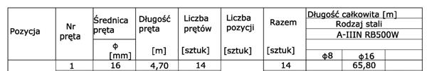 E 00.00.01 SIEĆ TRAKCYJNA 21 6. WYKONANIE ROBÓT Ogólne zasady wykonania robót podano w ST D-00.00.00 Wymagania ogólne" pkt 5. Elementy z rozbiórki sieci tj.