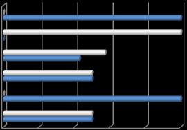 pod daszkiem 4,55% 9,09% 9,09% 27,27% 31,82% 0% 10% 20% 30% 40% Liczba udzielonych odpowiedzi: 22 Wykres 13a.