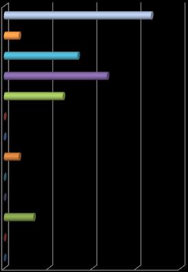 Wykres 3. Jeśli byłeś/aś ofiarą przemocy, to jaka była jej forma?