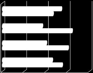 szkolnym 16,67% 0% 20% 40% 60% Liczba udzielonych odpowiedzi: 66 Wykres 6a.