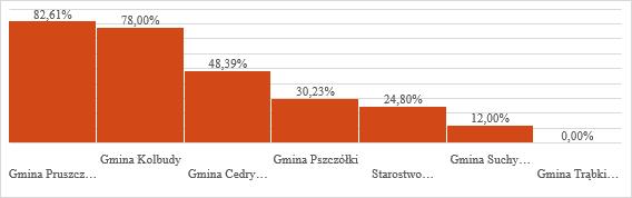 Windows 8 10 stycznia 2023 r. Windows 10 14 października 2025 Tabela1.