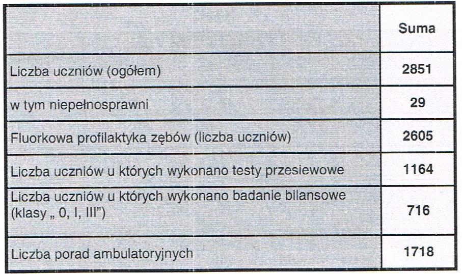 - w Publicznej Szkole Podstawowej Nr 2 w Brzesku - w Publicznej Szkole Podstawowej Nr 3 w Brzesku - w