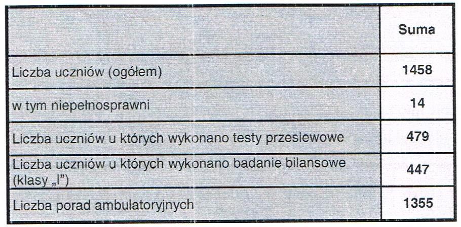 Jadownikach - w Zespole Szkół Ponadgimnazjalnych Nr 1 w Brzesku - w Zespole Szkół Ponadgimnazjalnych Nr 2