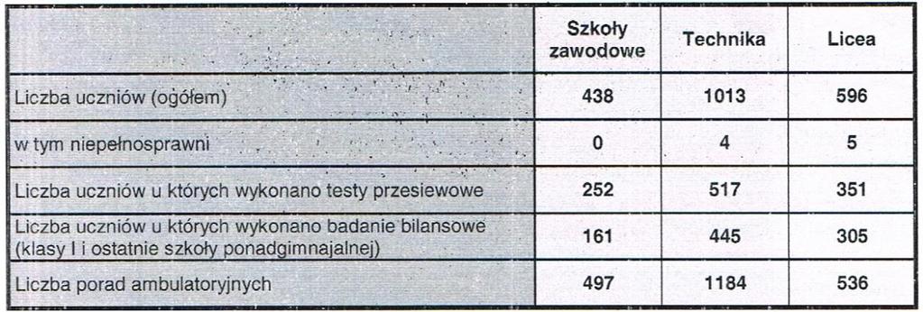 Małgorzata Urbaniak-Ostrykiewicz Naczelna pielęgniarka w S P Z O Z Brzesko Przedstawiła zadania pielęgniarki szkolnej lub higienistki.