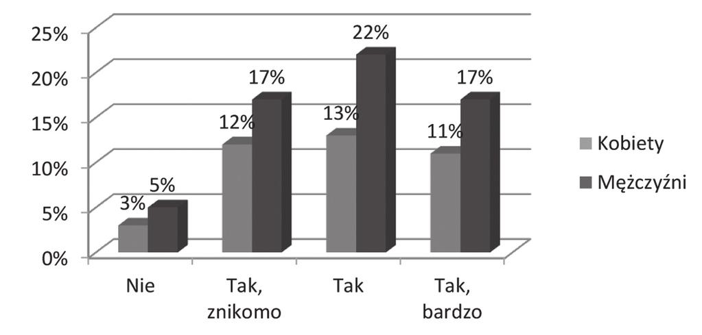 Edukacja przyrodnicza w Białowieskim Parku Narodowym w opinii odwiedzających 85 Zwiększenie świadomości potrzeby ochrony przyrody 4,3 Dostępność materiałów dotyczących imprez 3,8 Możliwość