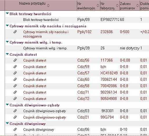 Posiadamy komputerowy system nadzoru i monitorowania ważności